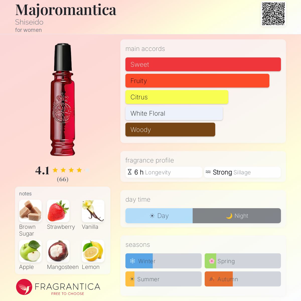 Profile card