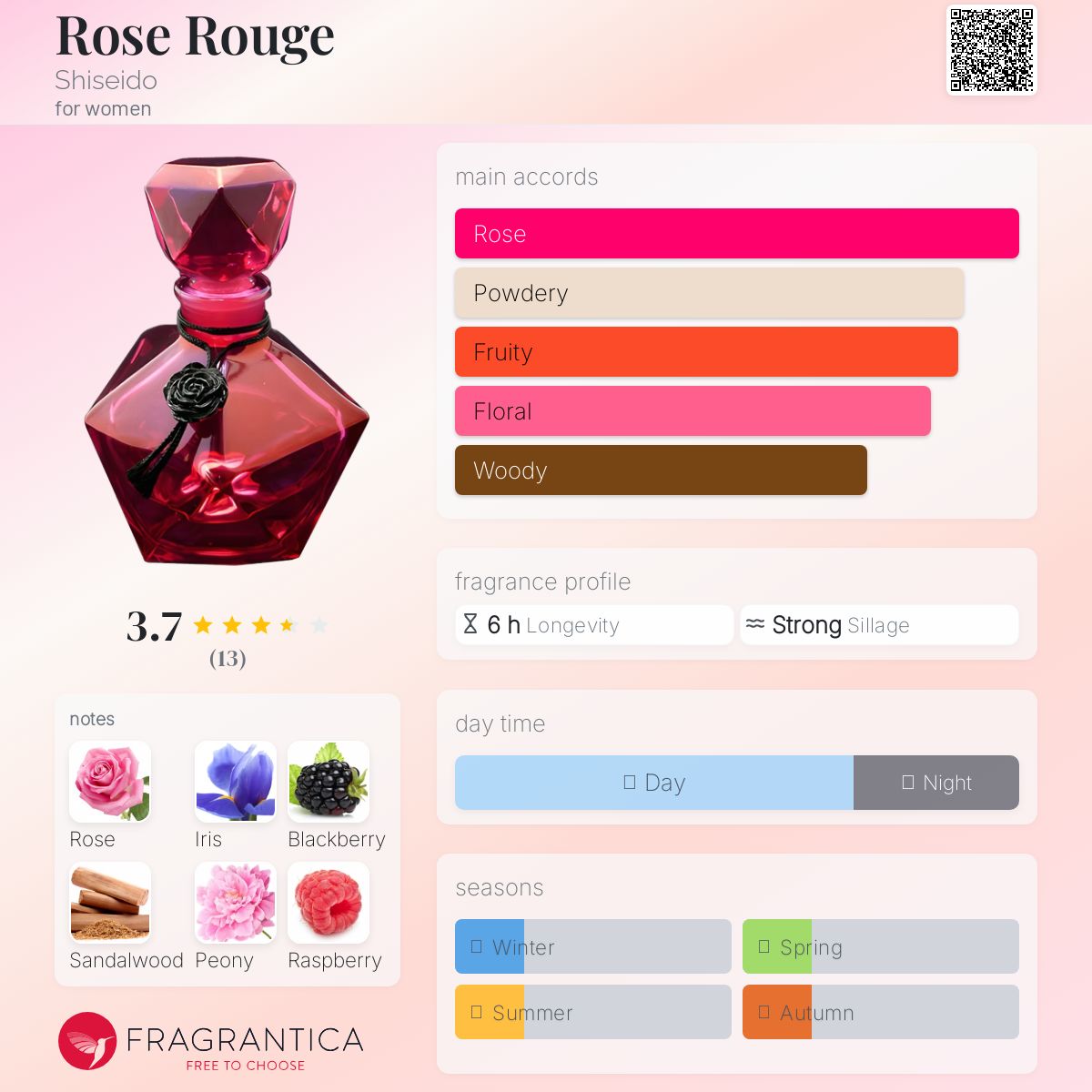 Rose Rouge Shiseido perfume - a fragrance for women 2005