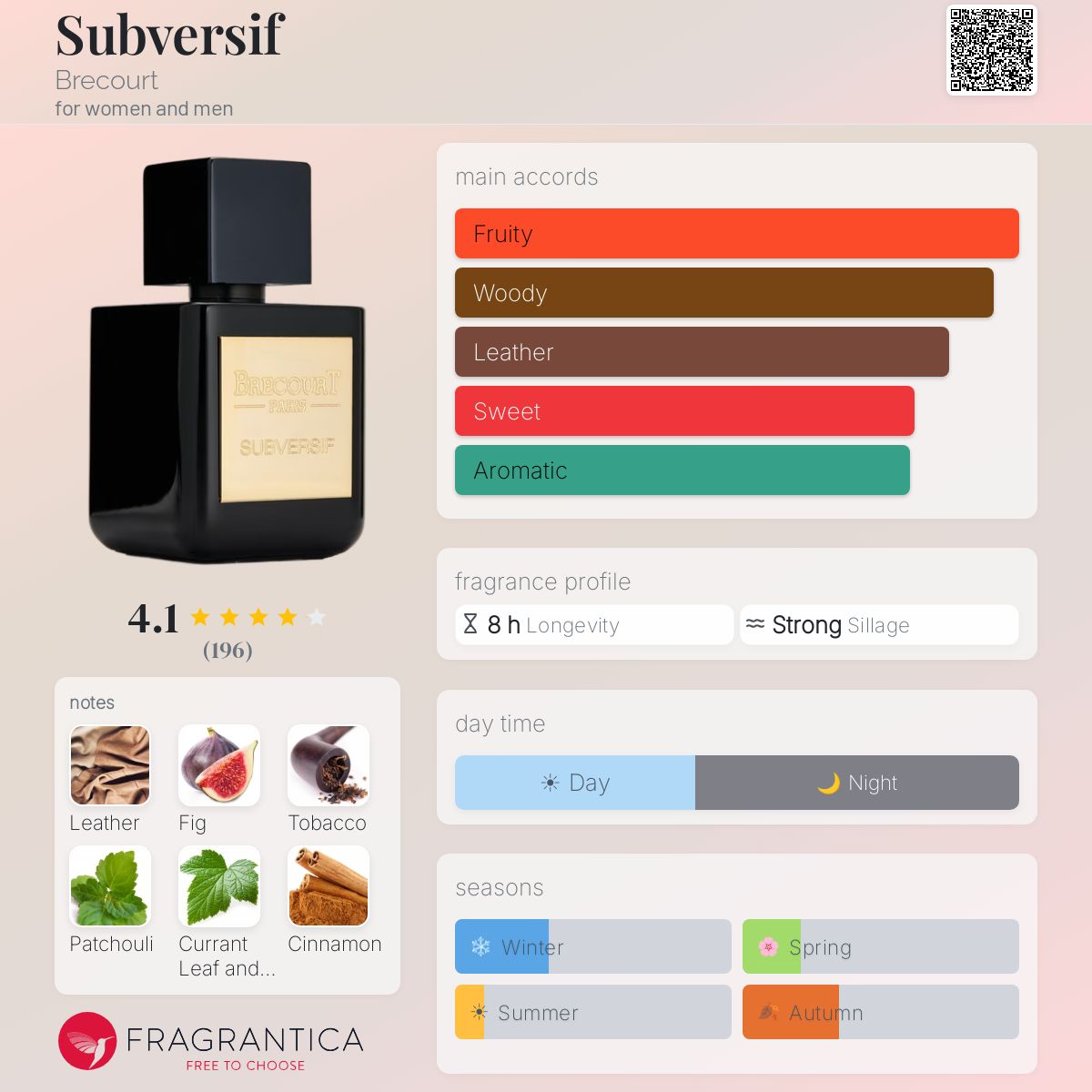 Fragrantica image 5