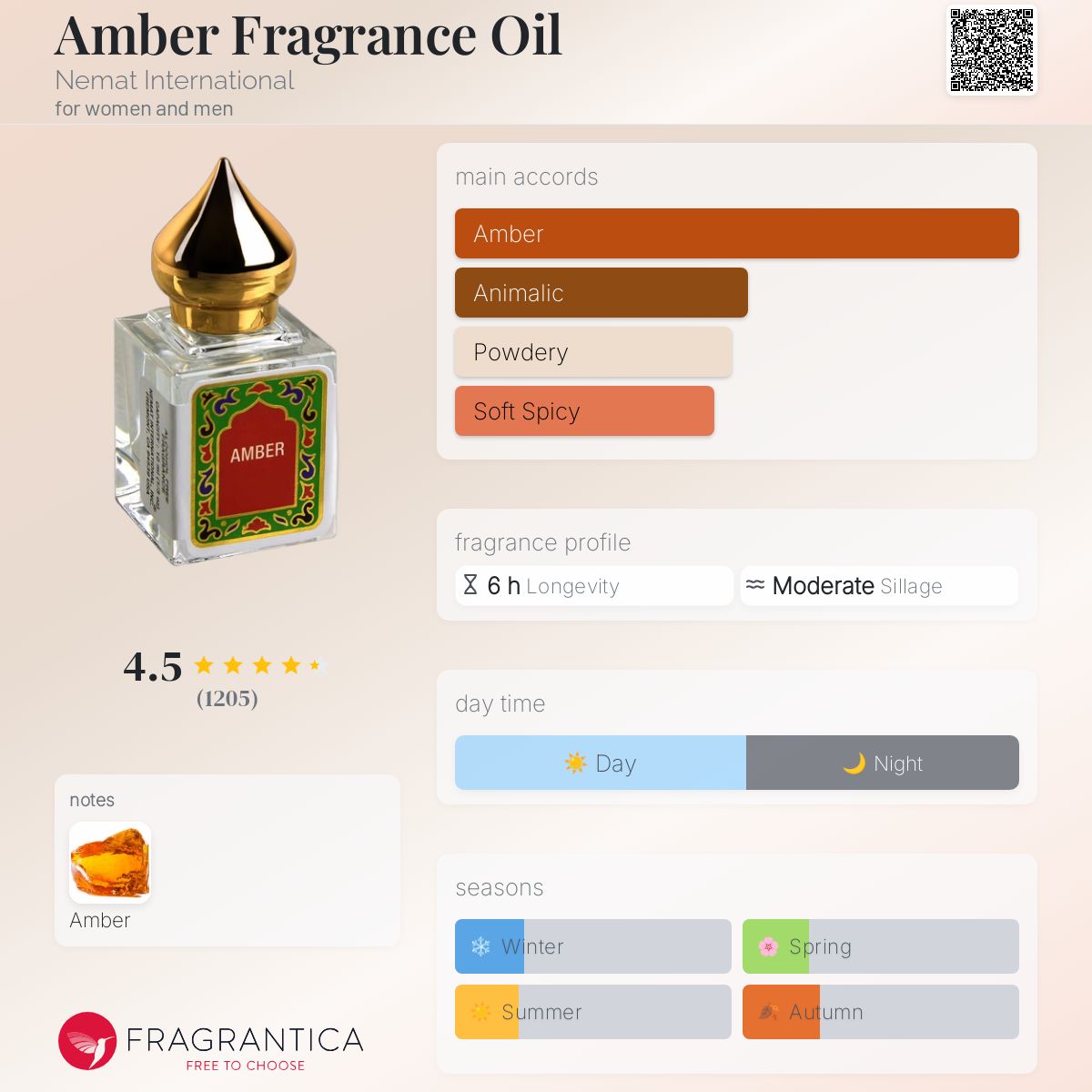 Nemat International Amber Whole Foods Perfume Whole Foods Amber