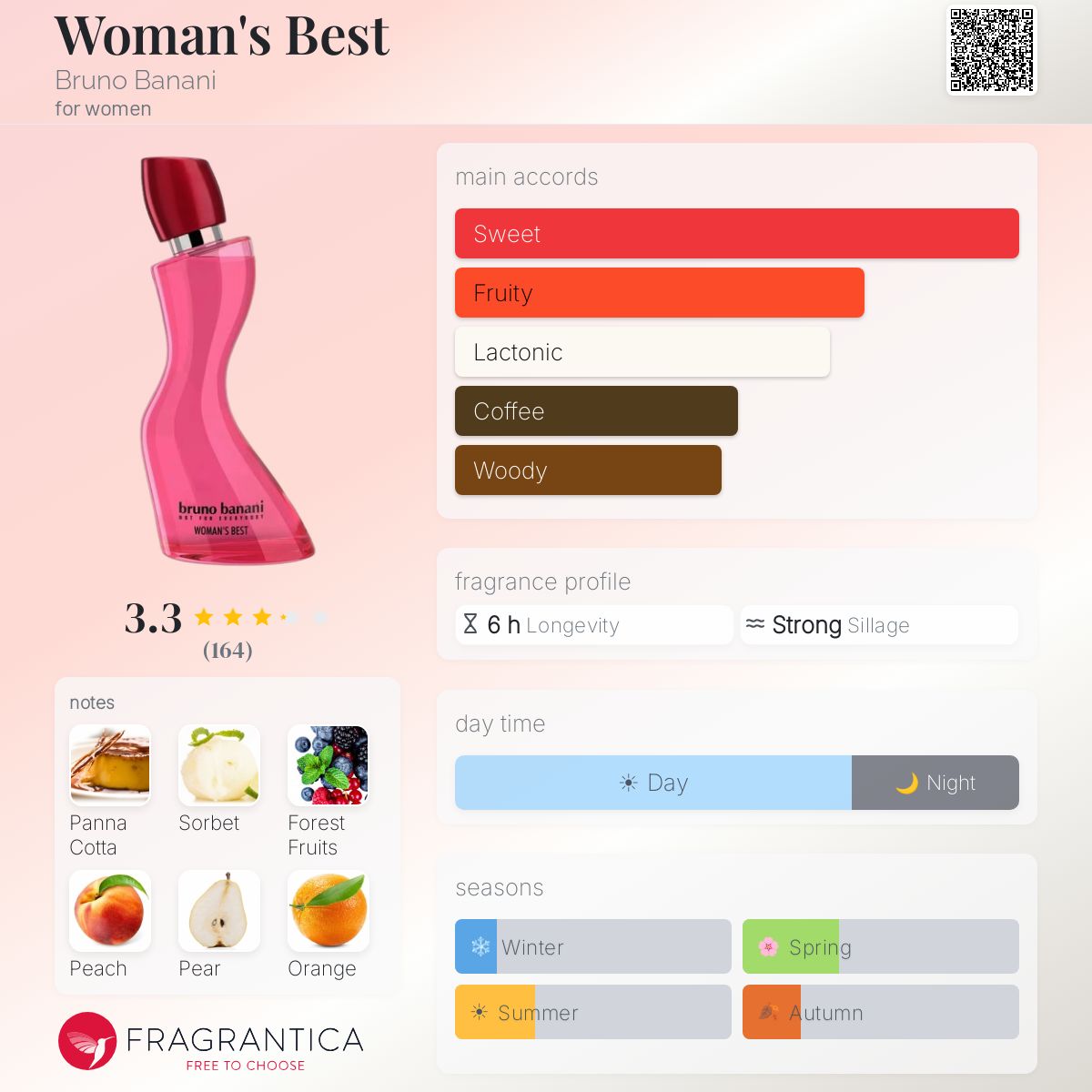 Fragrantica image 5