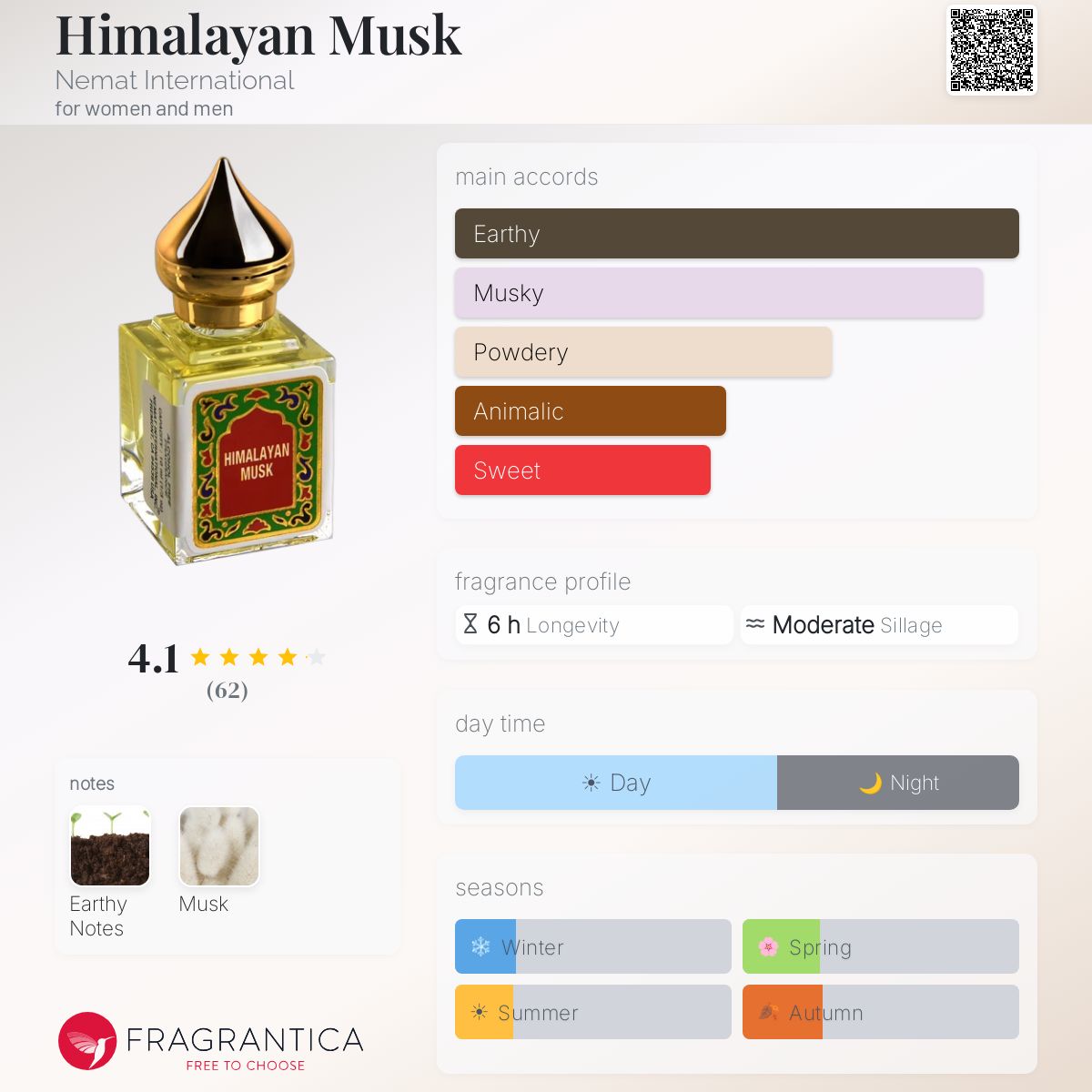 Fragrantica image 5