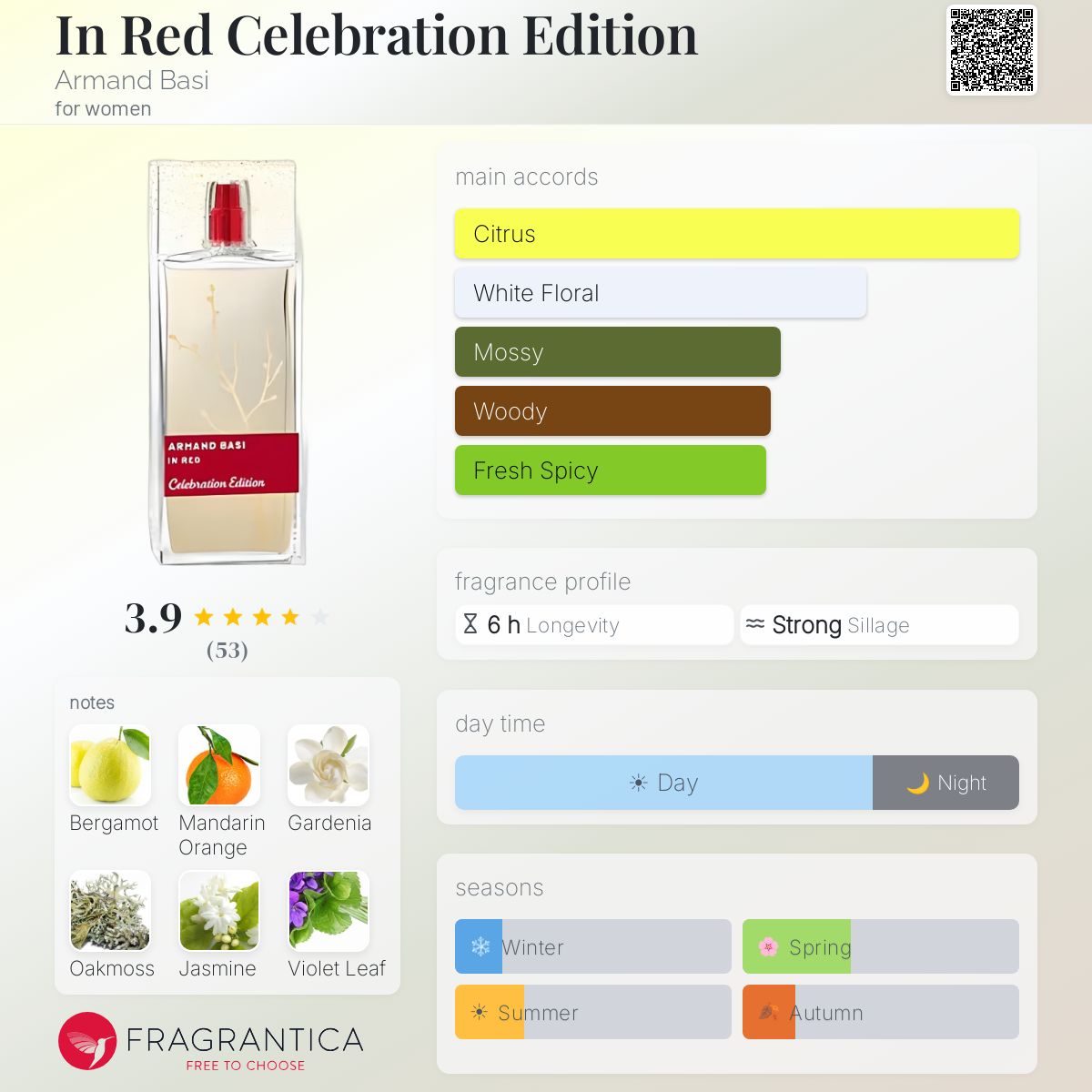 Profile card