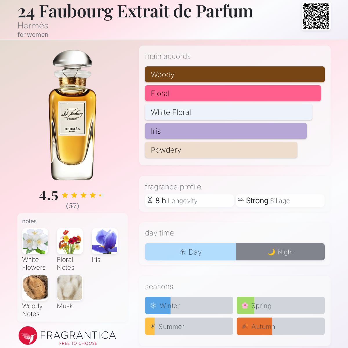 Fragrantica image 5