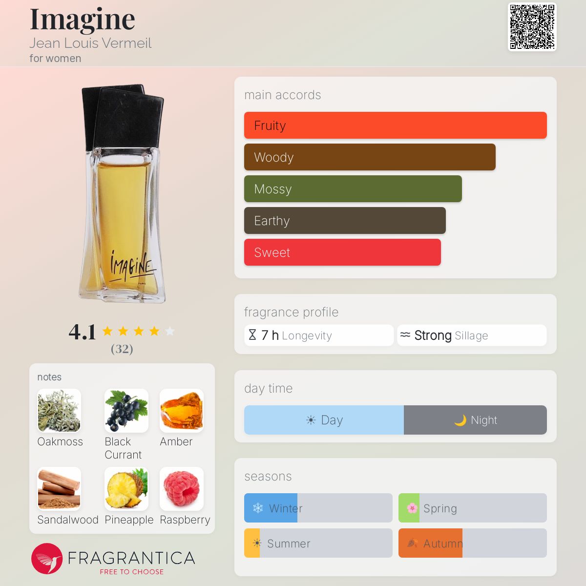 Fragrantica image 5