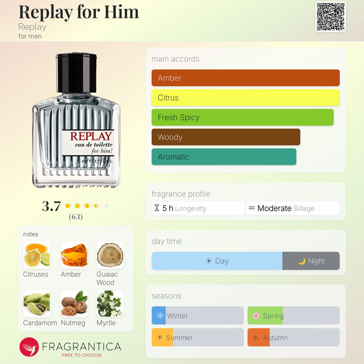 Fragrantica image 5