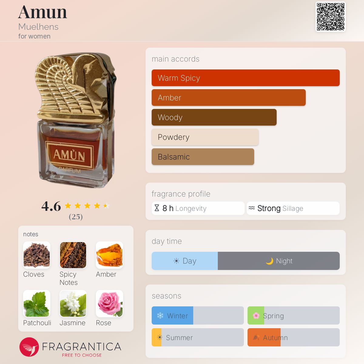 Amun Muelhens perfume - a fragrance for women 1981
