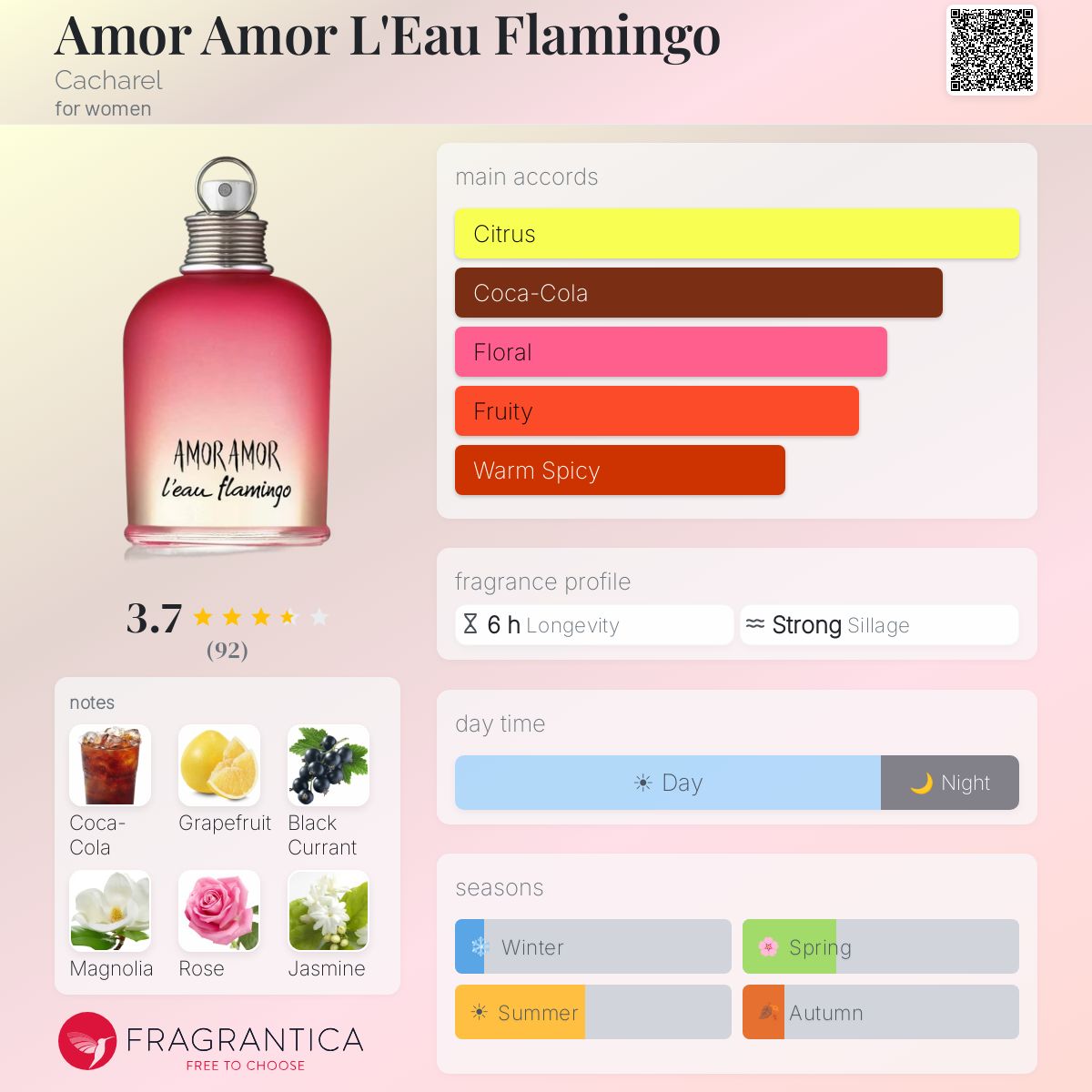 Fragrantica image 5