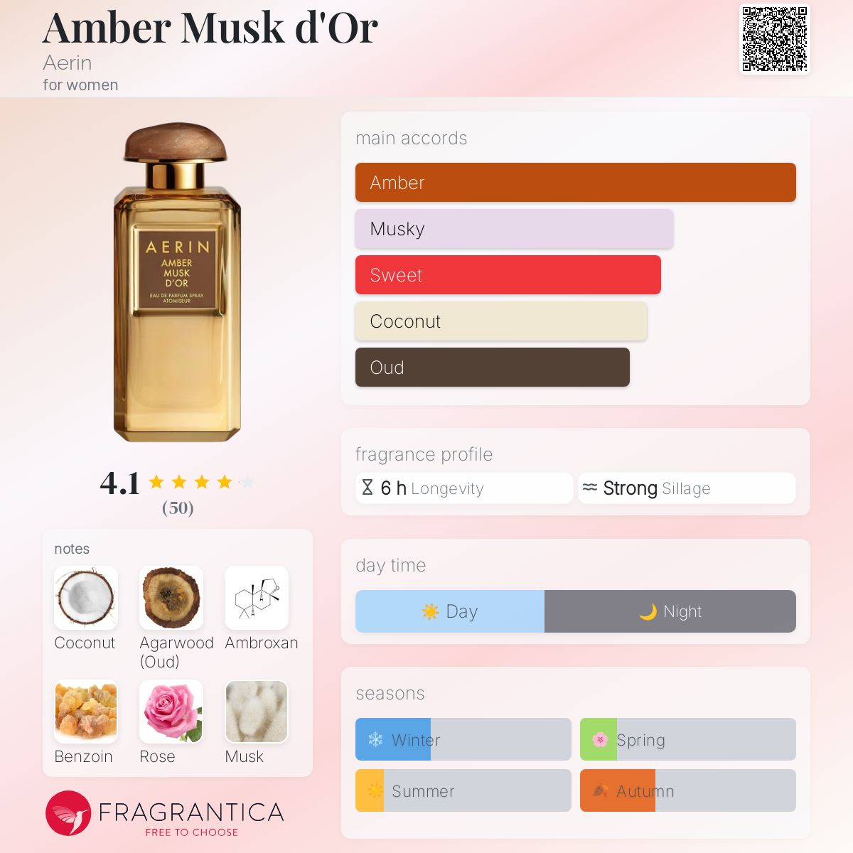 Aerin Amber musk 50ml アーリン　エアリン　アンバームスク アンバー ムスク - エアリン (AERIN) | カラリア