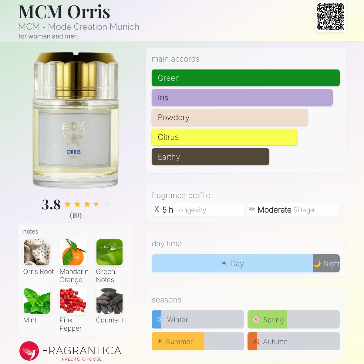 Fragrantica image 5