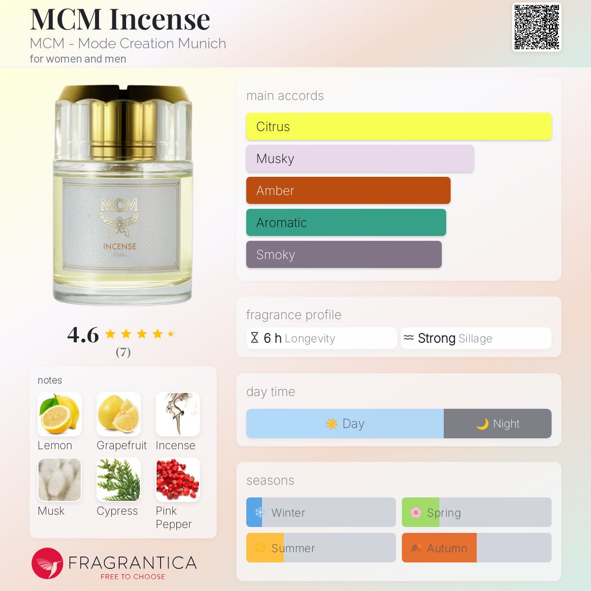 MCM Incense MCM - Mode Creation Munich perfume - a fragrance for
