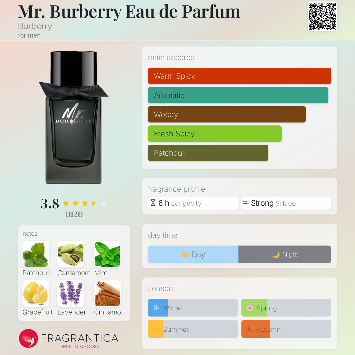 mr burberry eau de parfum fragrantica