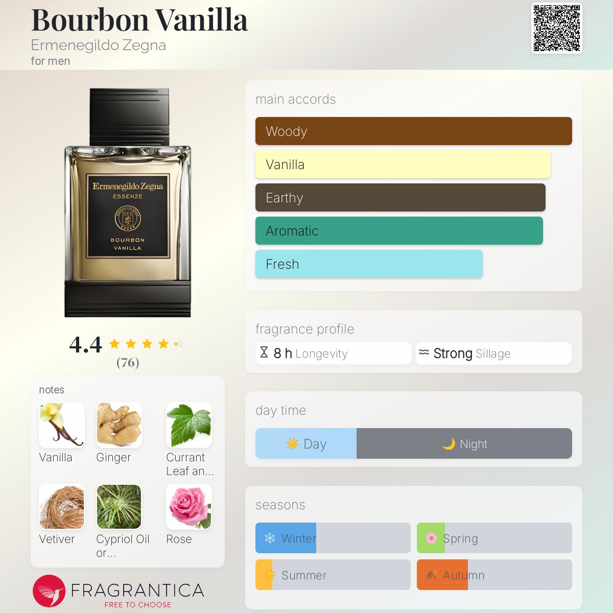 Bourbon Vanilla Ermenegildo Zegna cologne - a fragrance for men 2017