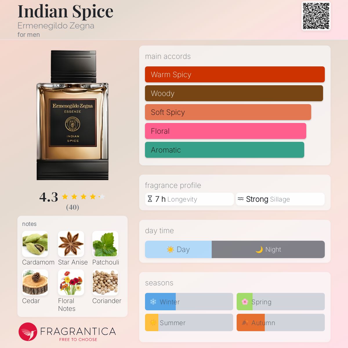 Indian Spice Ermenegildo Zegna cologne - a fragrance for men 2017