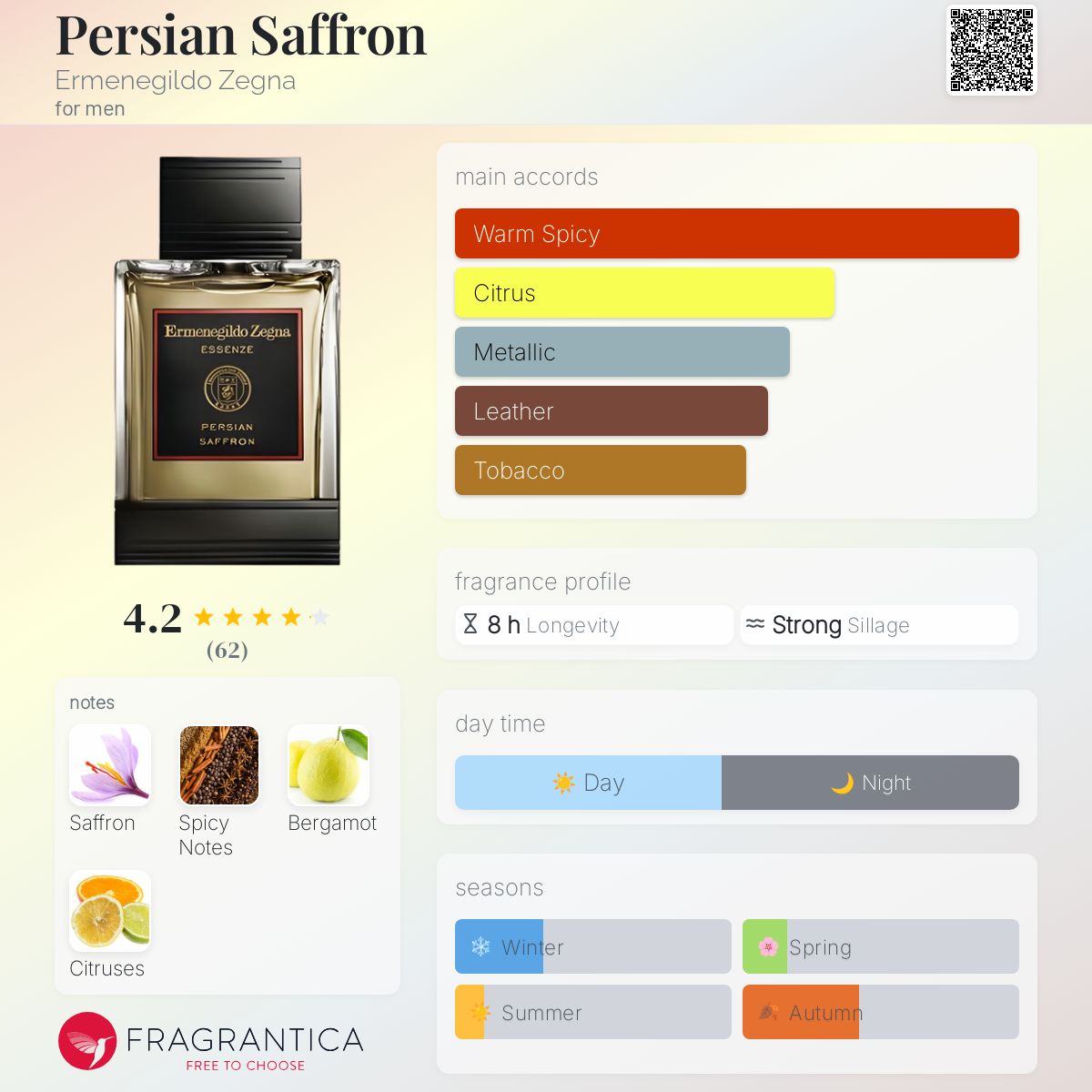 Persian Saffron Ermenegildo Zegna cologne - a fragrance for men 2017