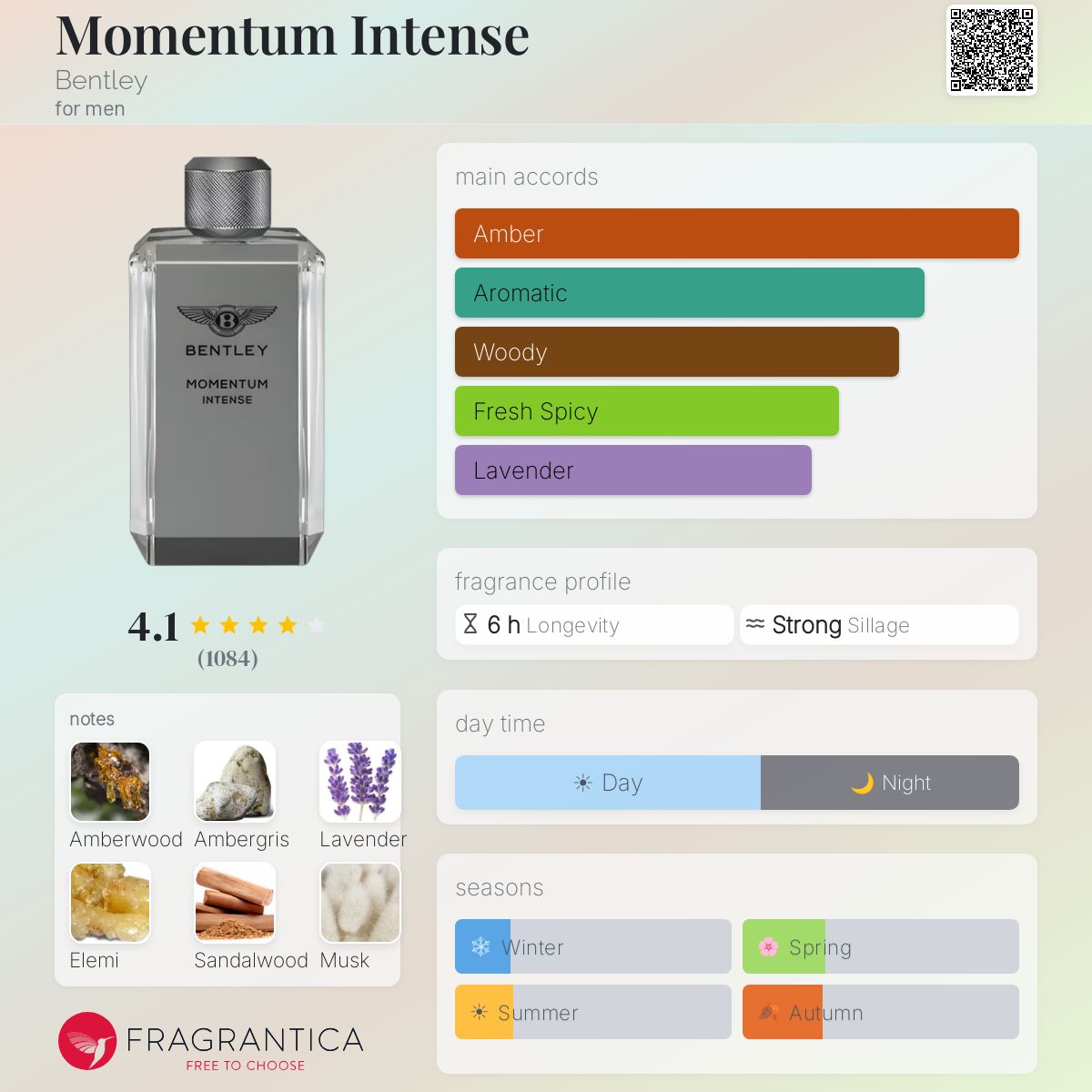 Fragrantica image 5