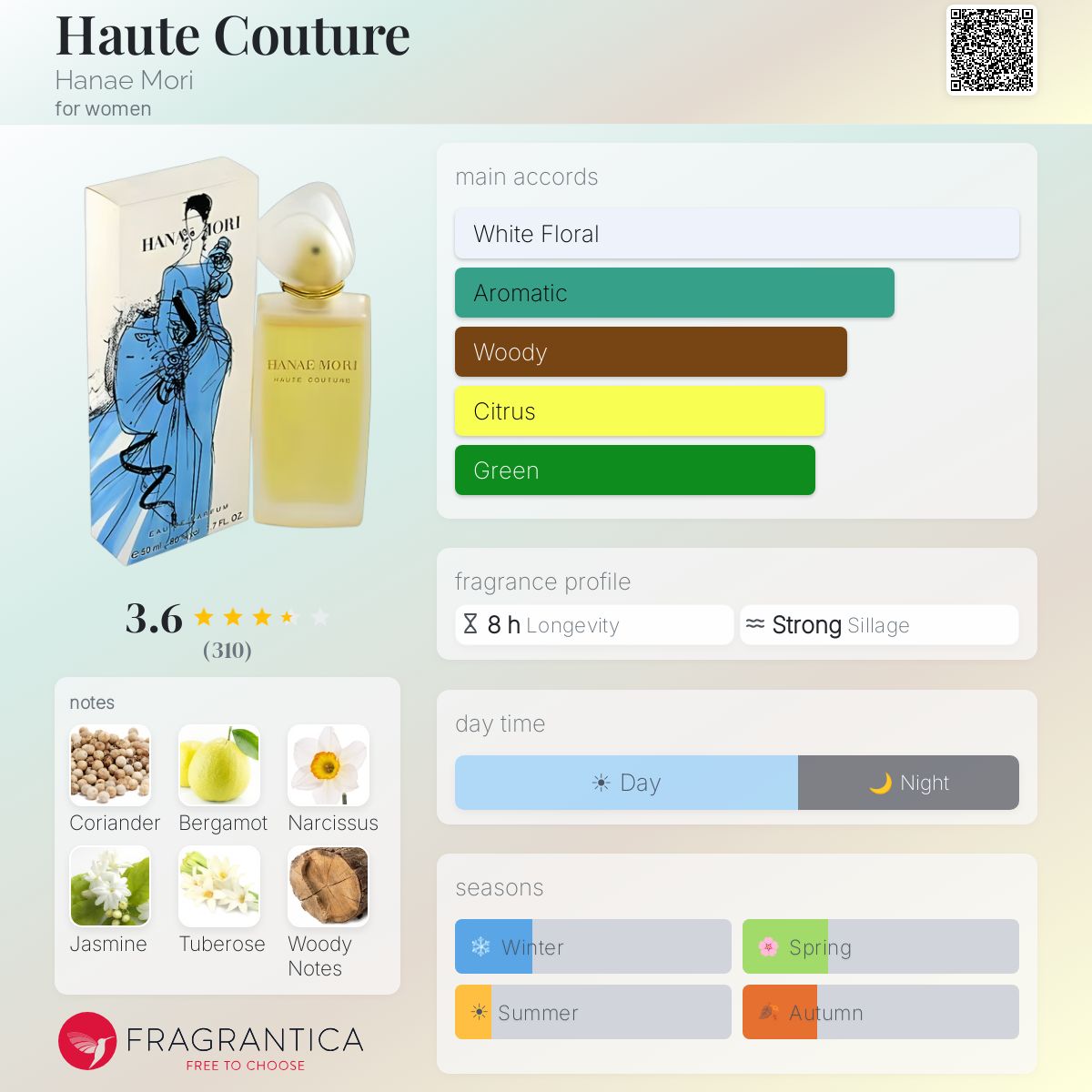 Fragrantica image 5