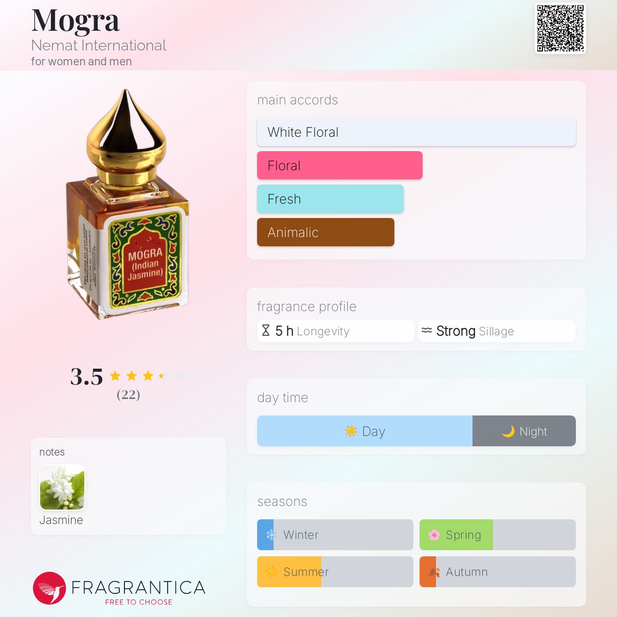 Mogra Nemat International perfume a fragrance for women and men 1991