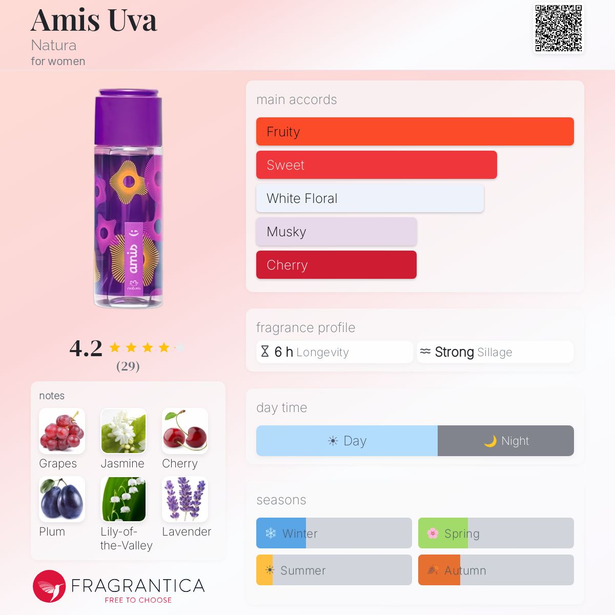 Profile card