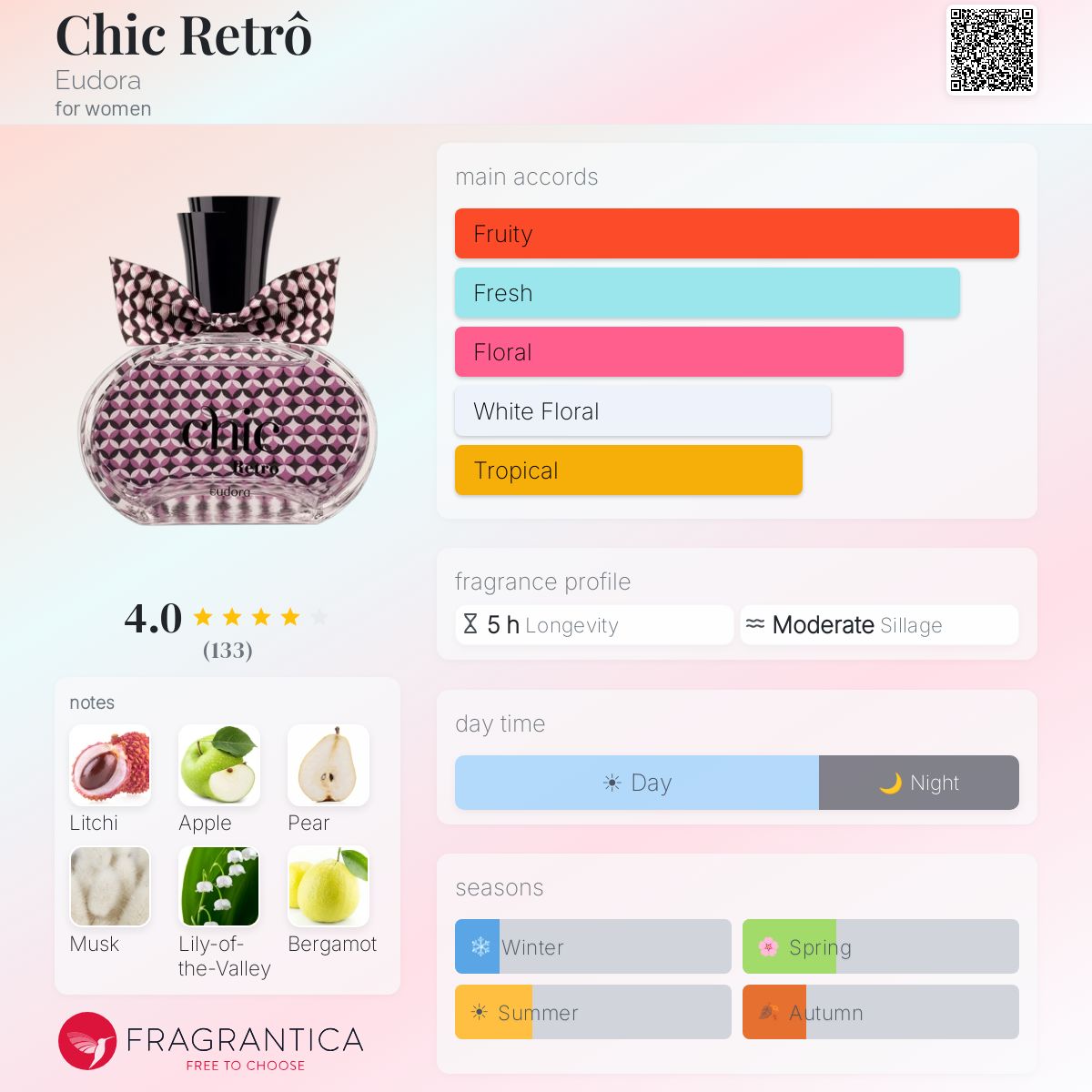 Profile card