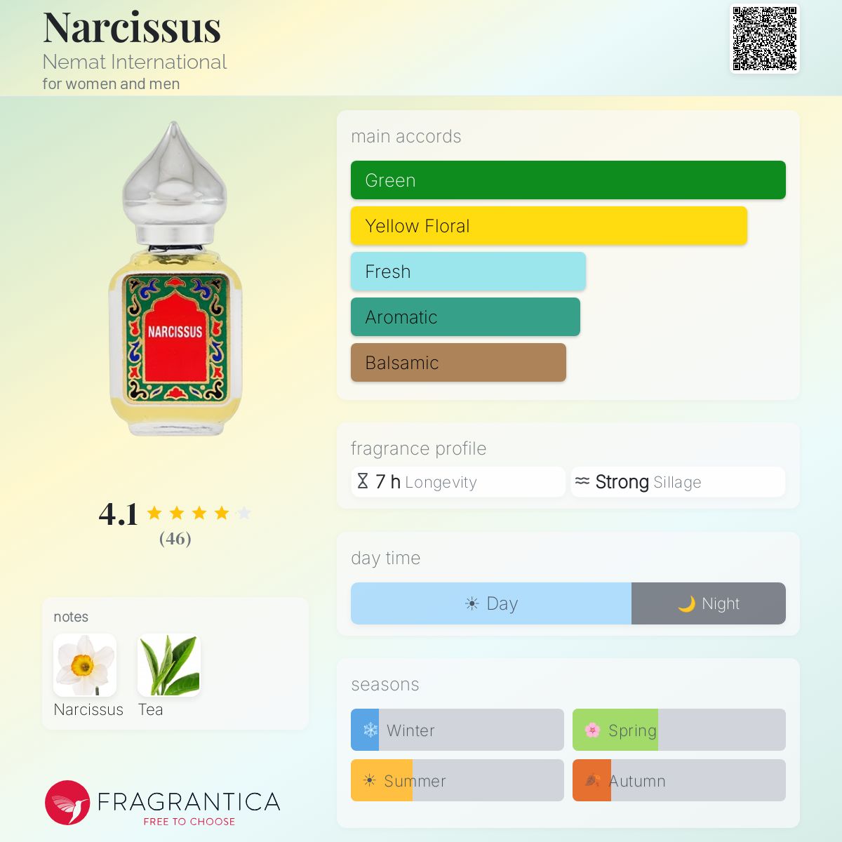 Fragrantica image 5