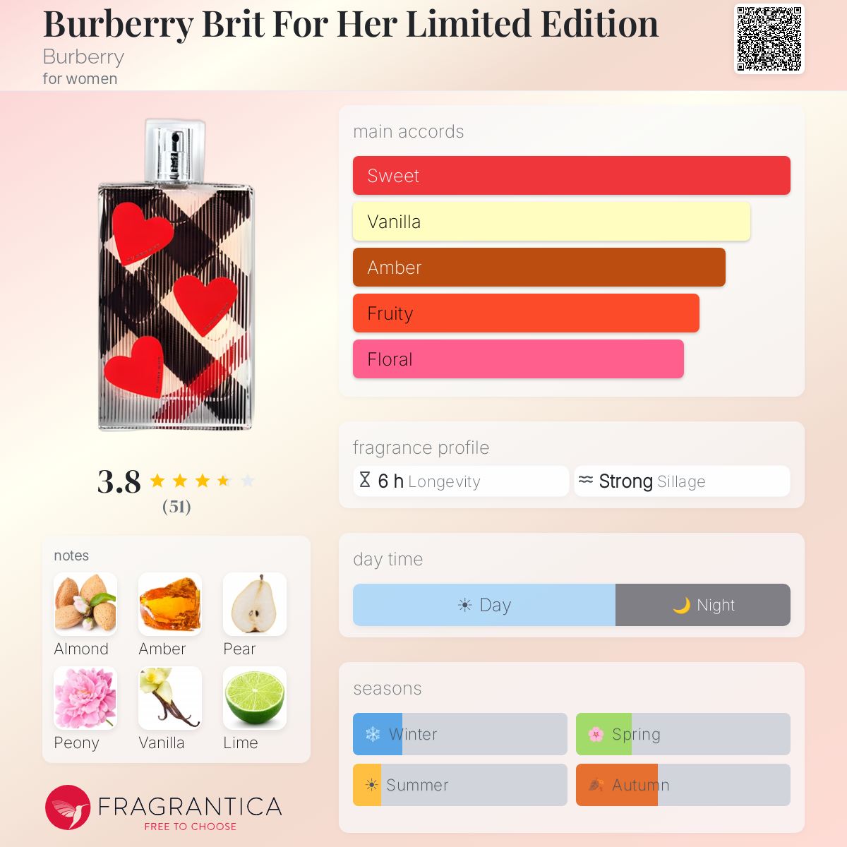 Burberry Brit For Her Limited Edition Burberry perfume - a fragrance for  women 2017