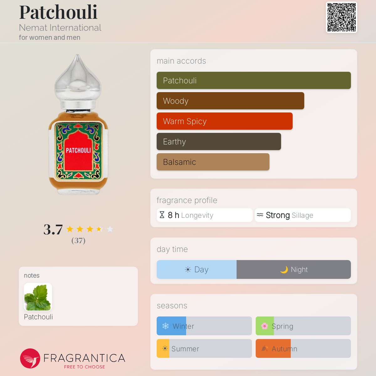 Fragrantica image 5