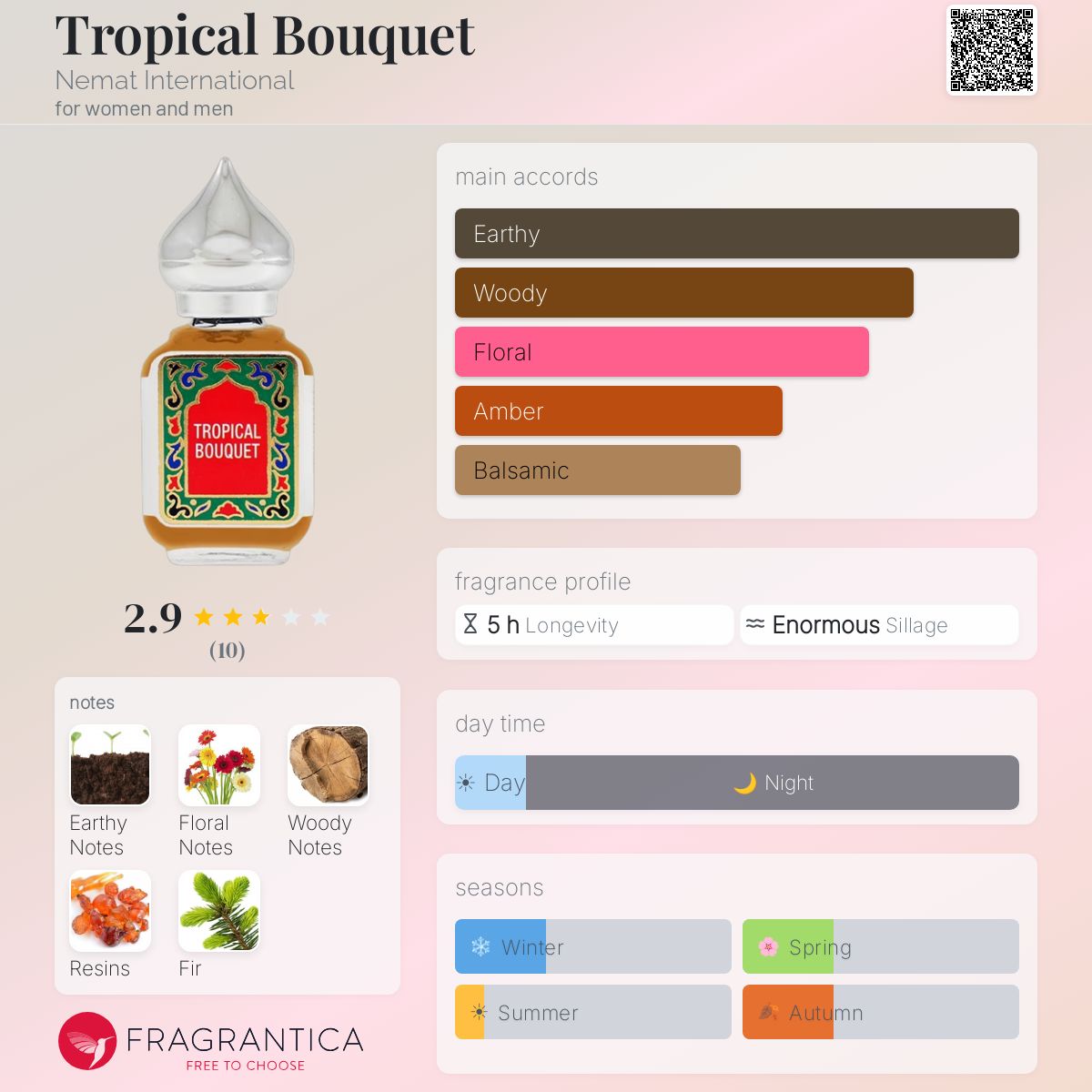 Fragrantica image 5