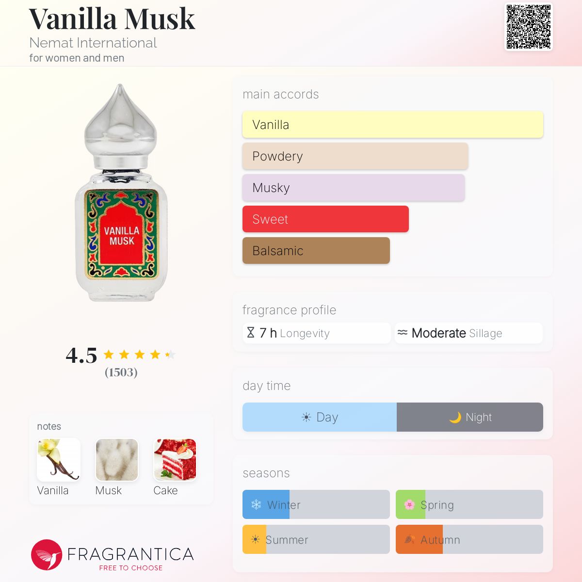 Fragrantica image 5