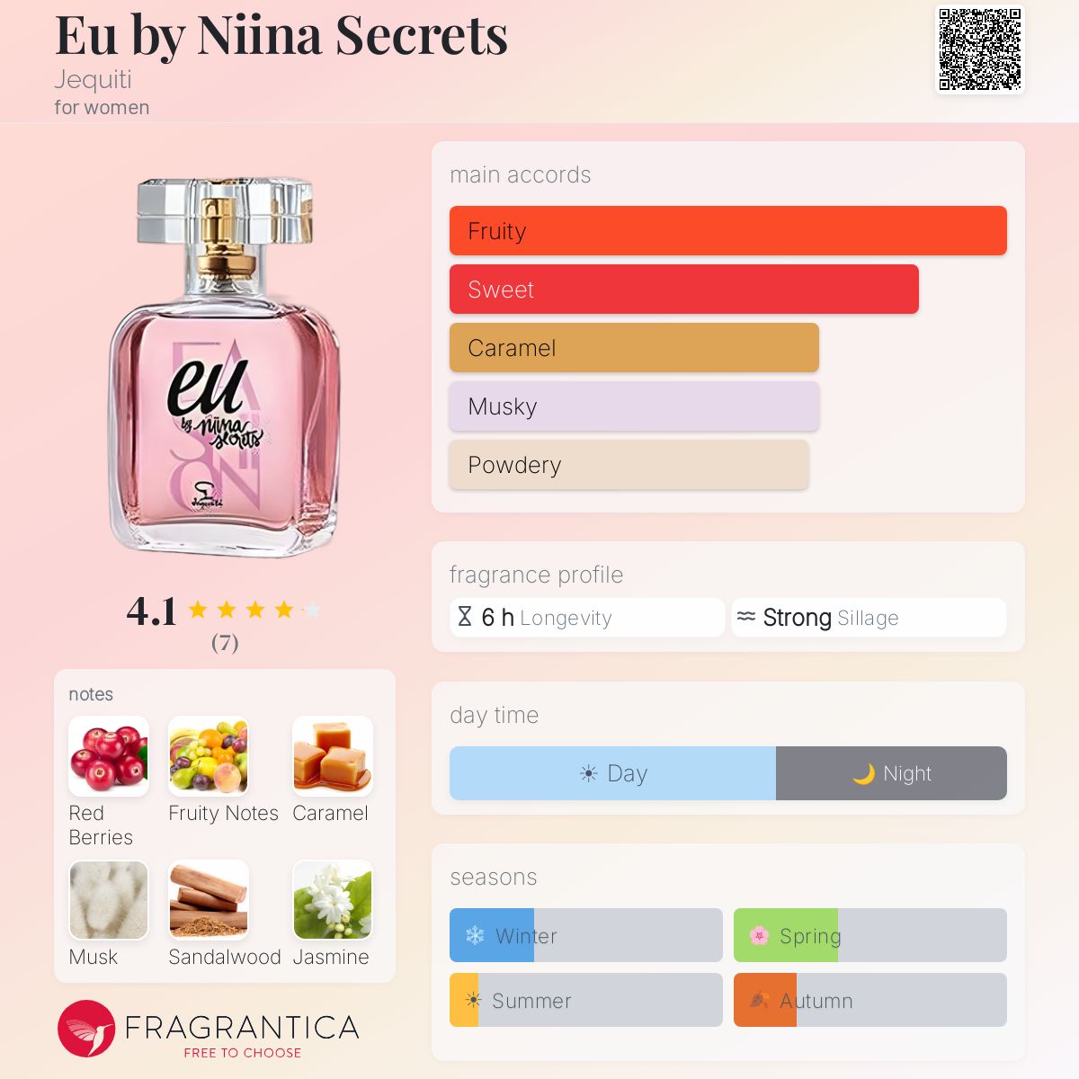 Fragrantica image 5