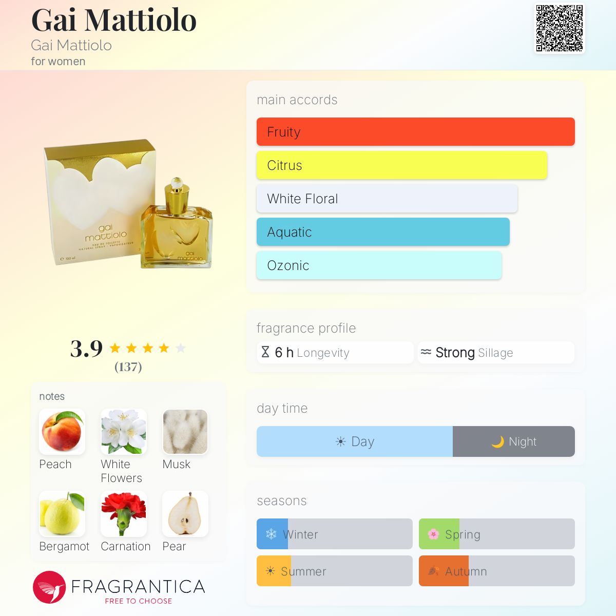 Profile card