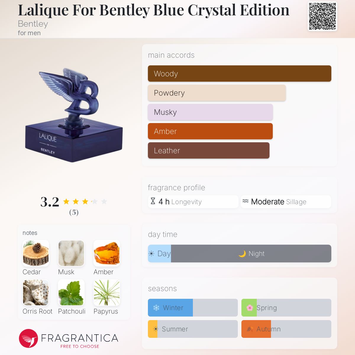 Fragrantica image 5