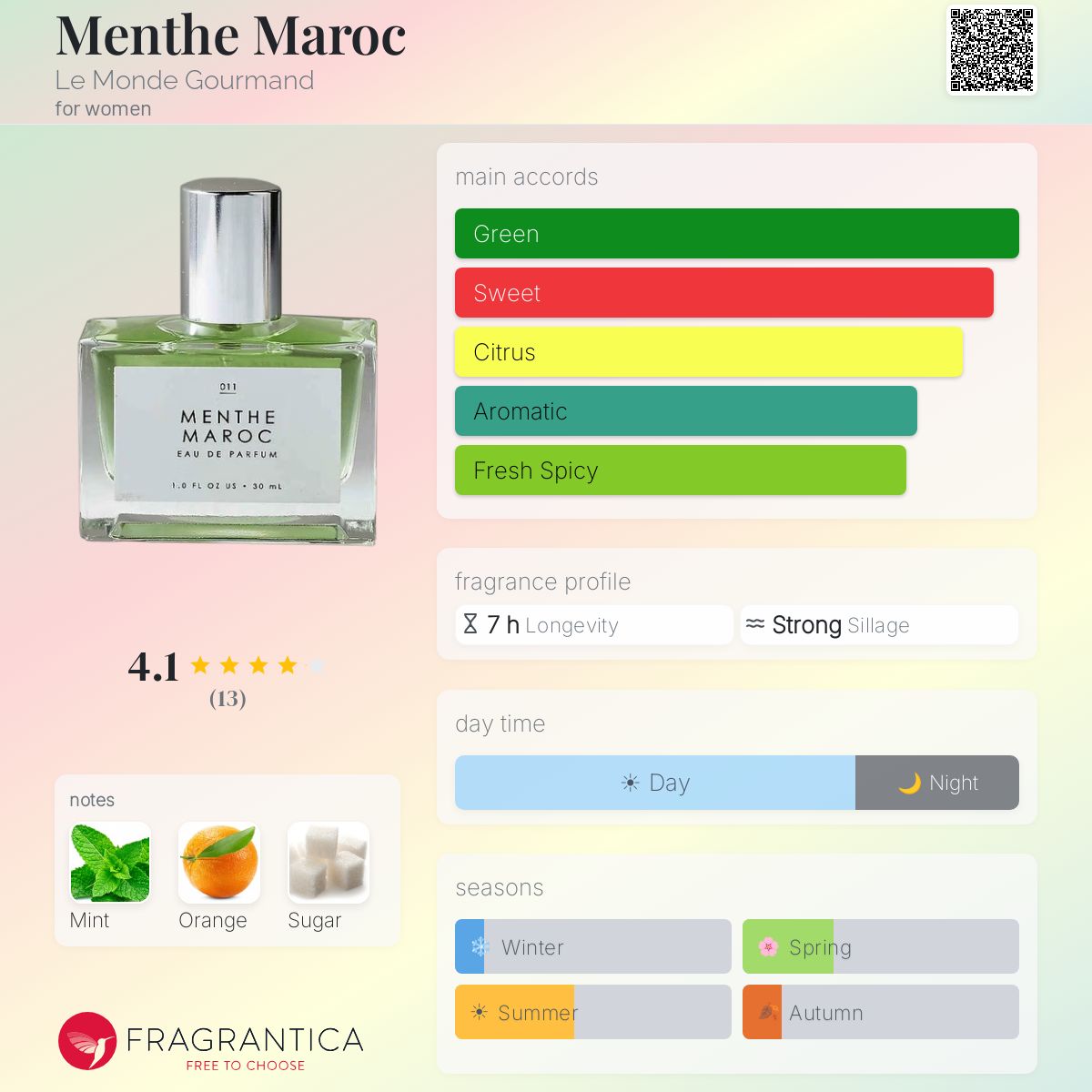 Fragrantica image 5