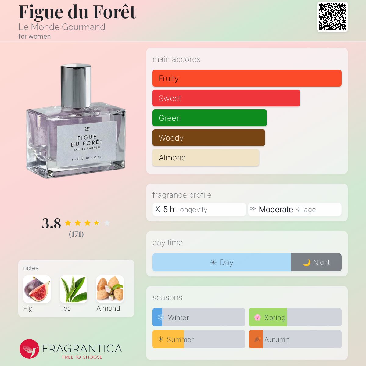 Fragrantica image 5