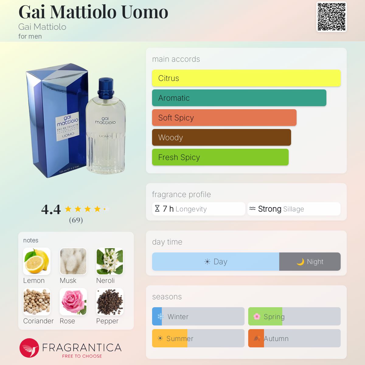 Fragrantica image 5