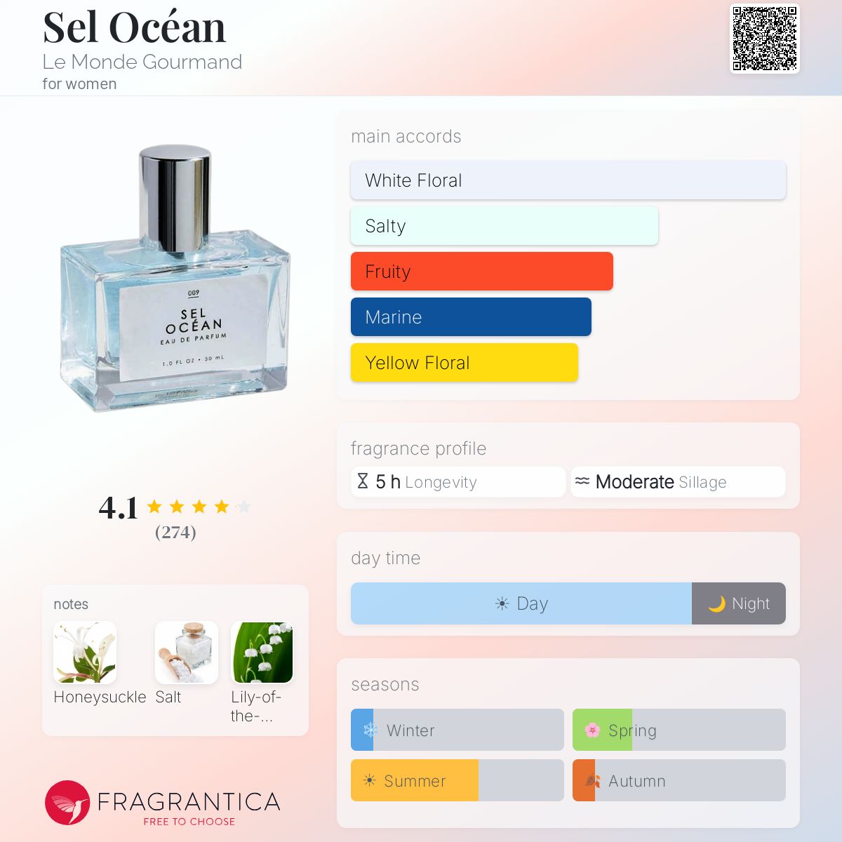 Fragrantica image 5