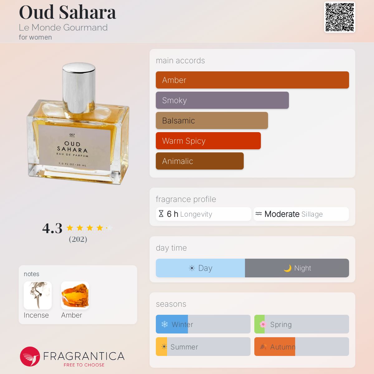 Fragrantica image 5