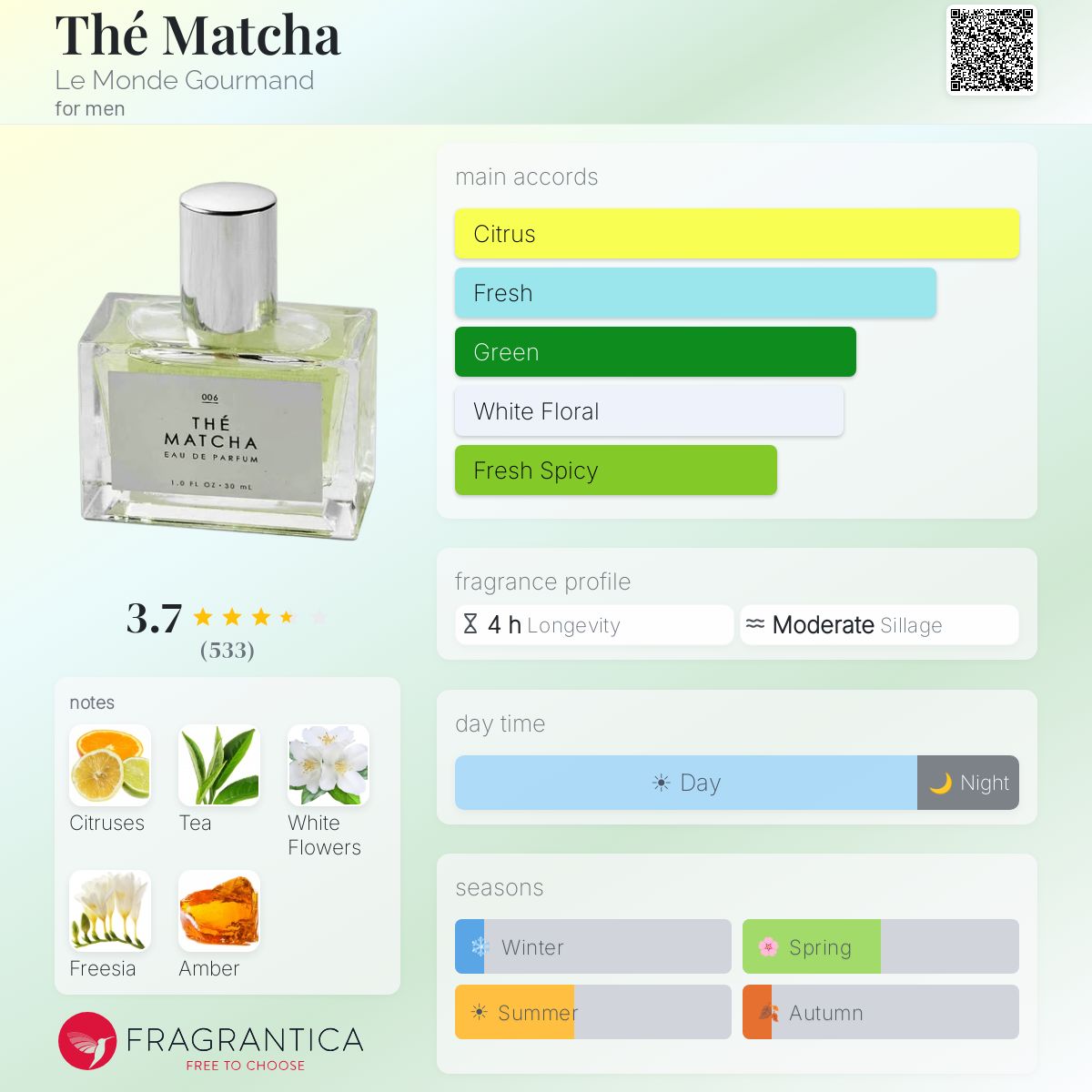 Fragrantica image 5