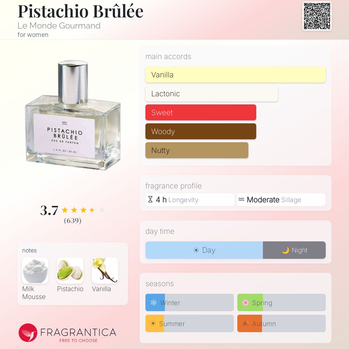Fragrantica image 5