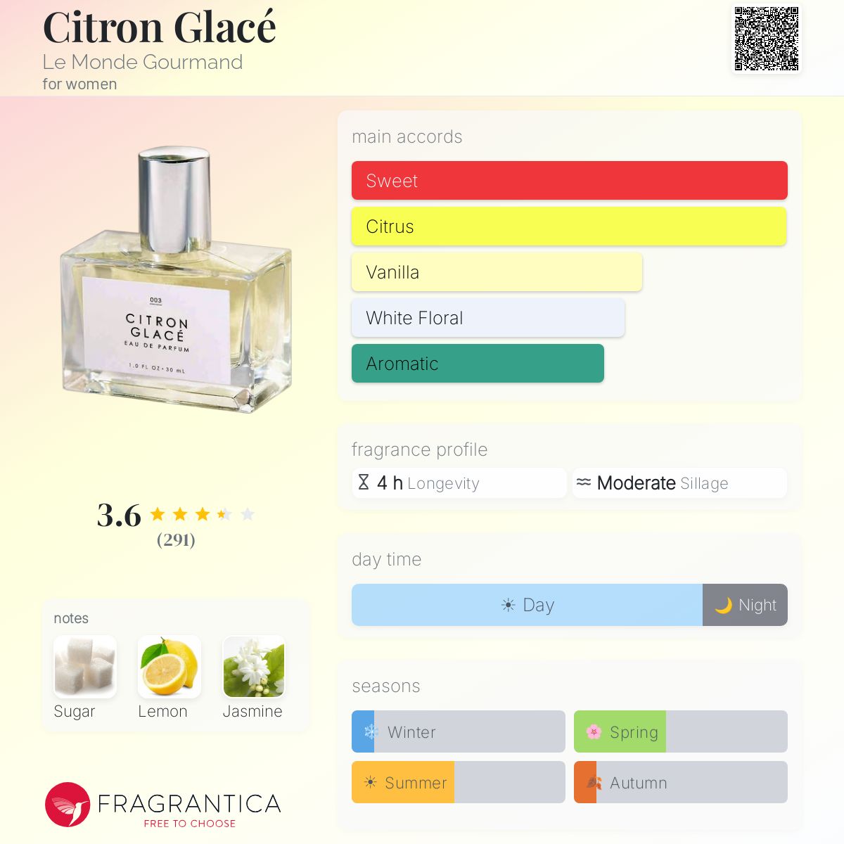 Fragrantica image 5