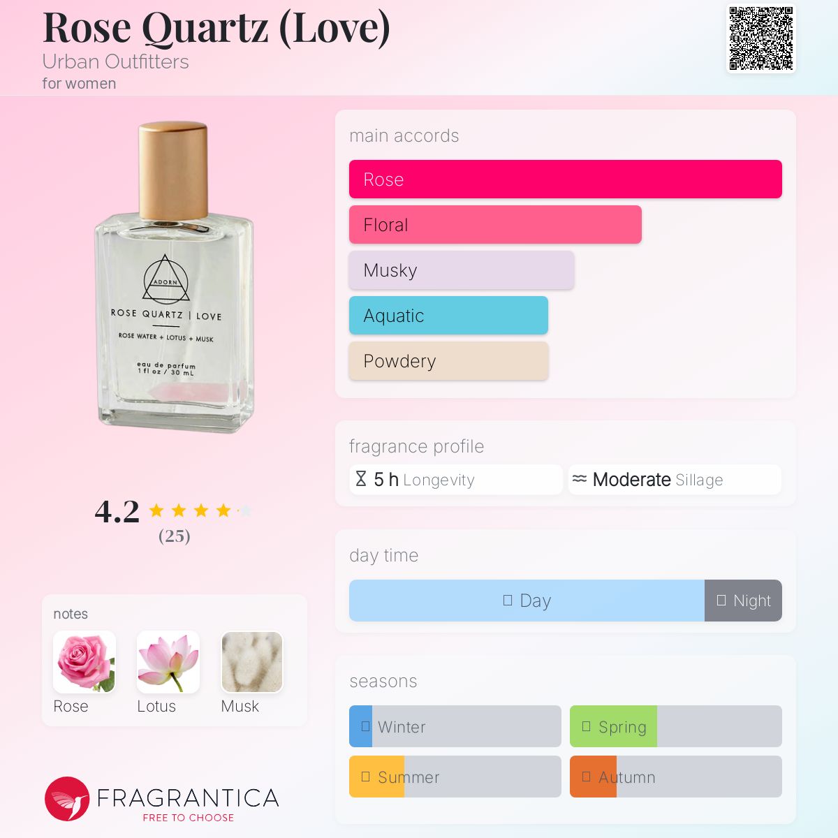 ROSE QUARTZ 香水 50ml EDP_BOX_FRR_1400x.png?v=1723542618