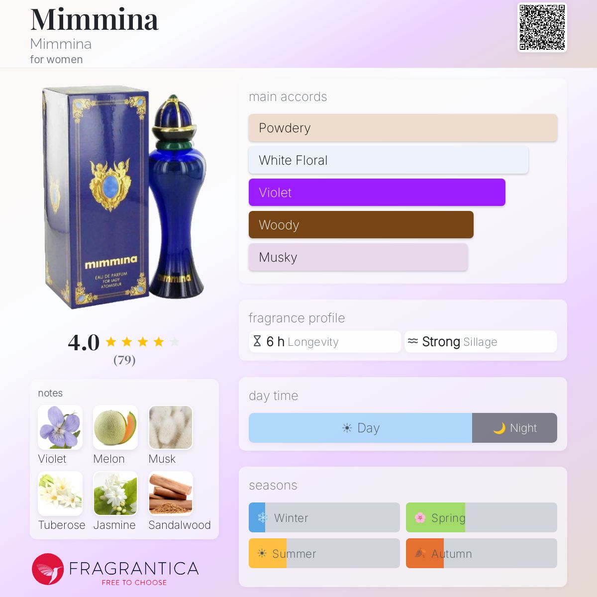 Profile card