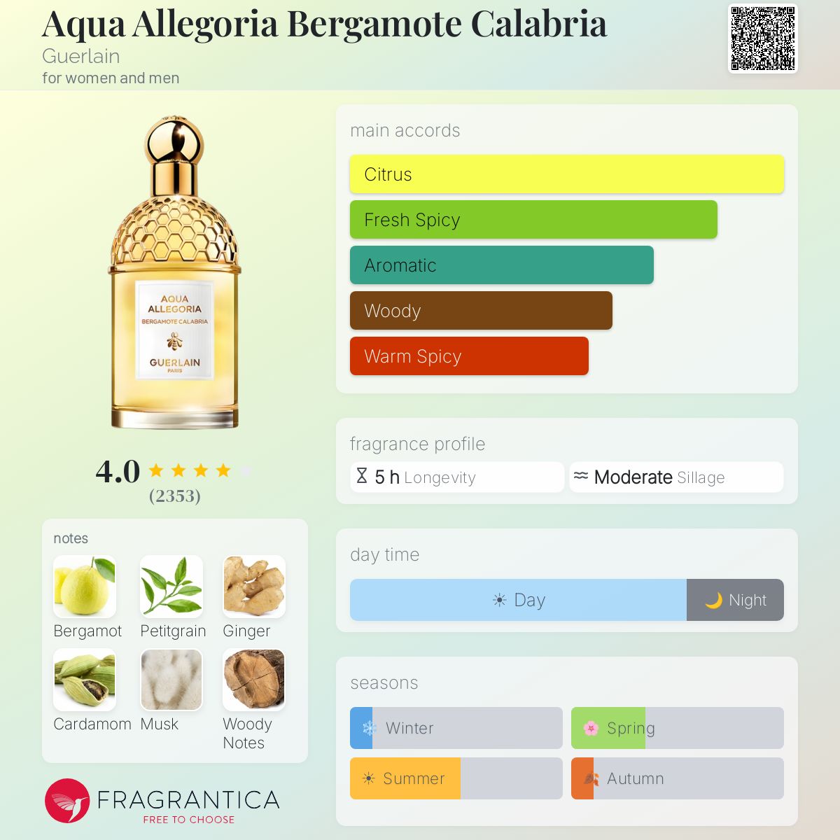 Aqua Allegoria Bergamote Calabria Guerlain perfume - a fragrance