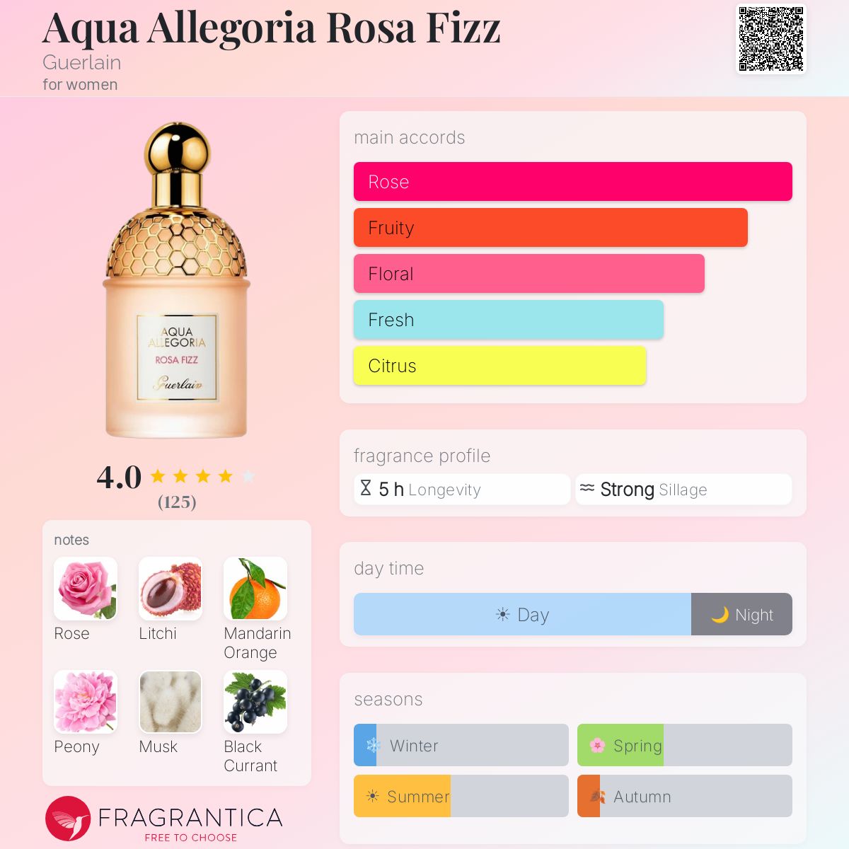 Fragrantica image 5