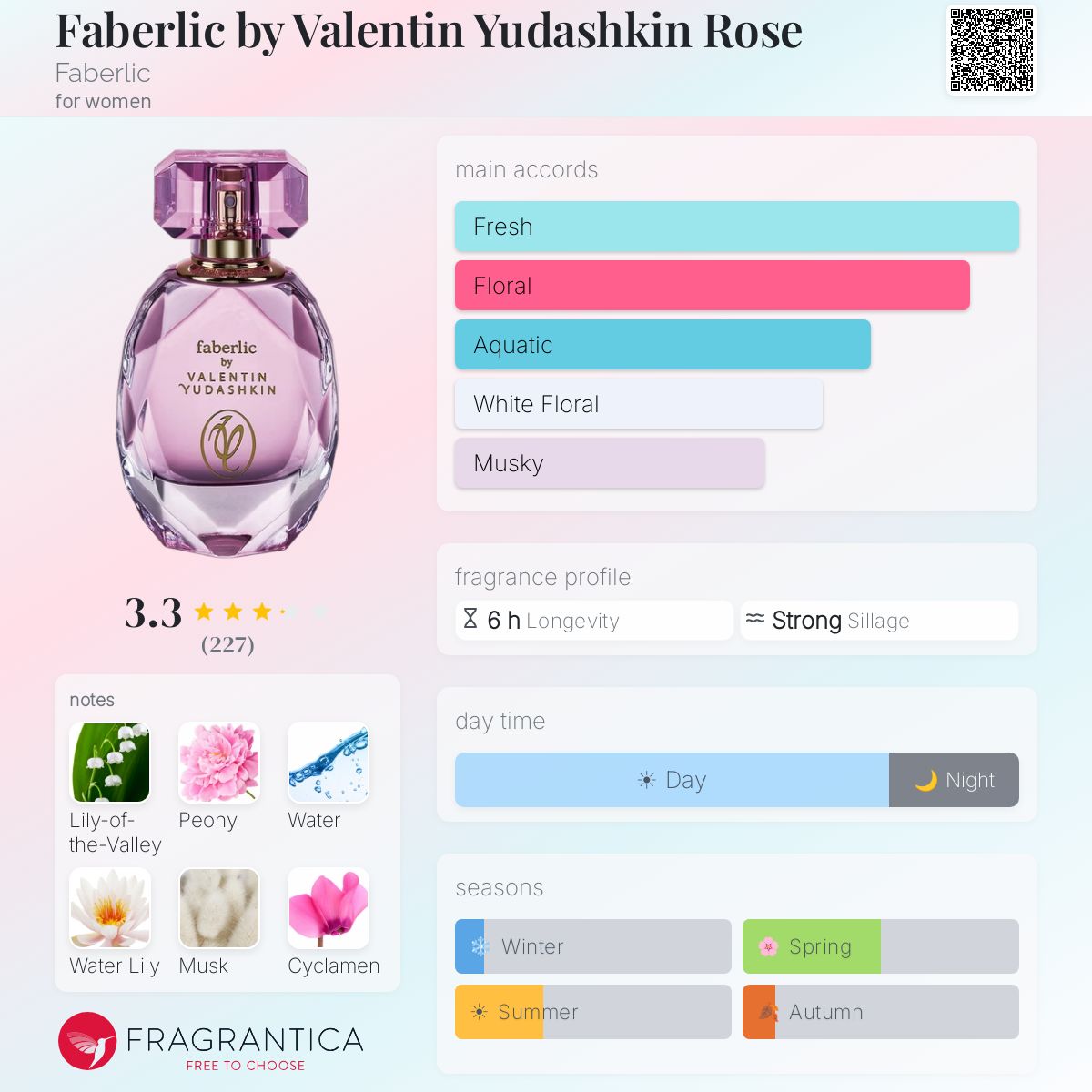 Fragrantica image 5