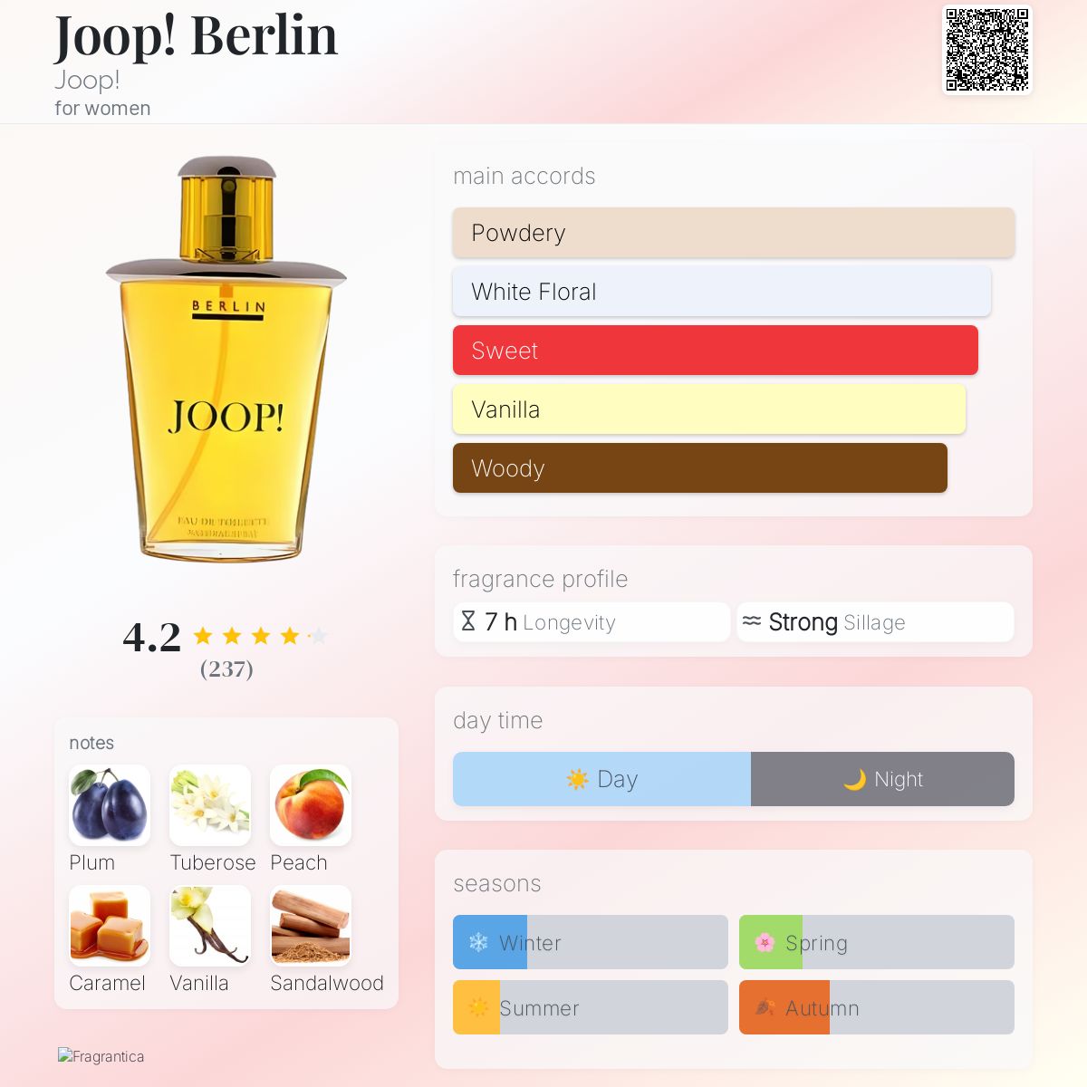 Joop! Berlin Joop! perfume - a fragrance for women 1990