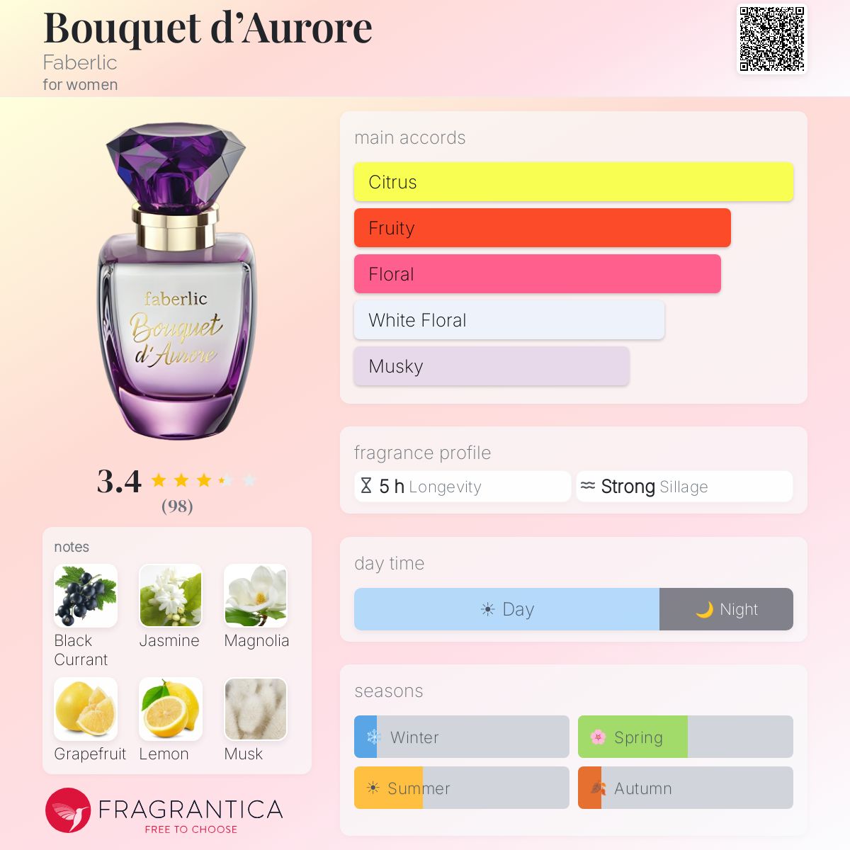 Fragrantica image 5