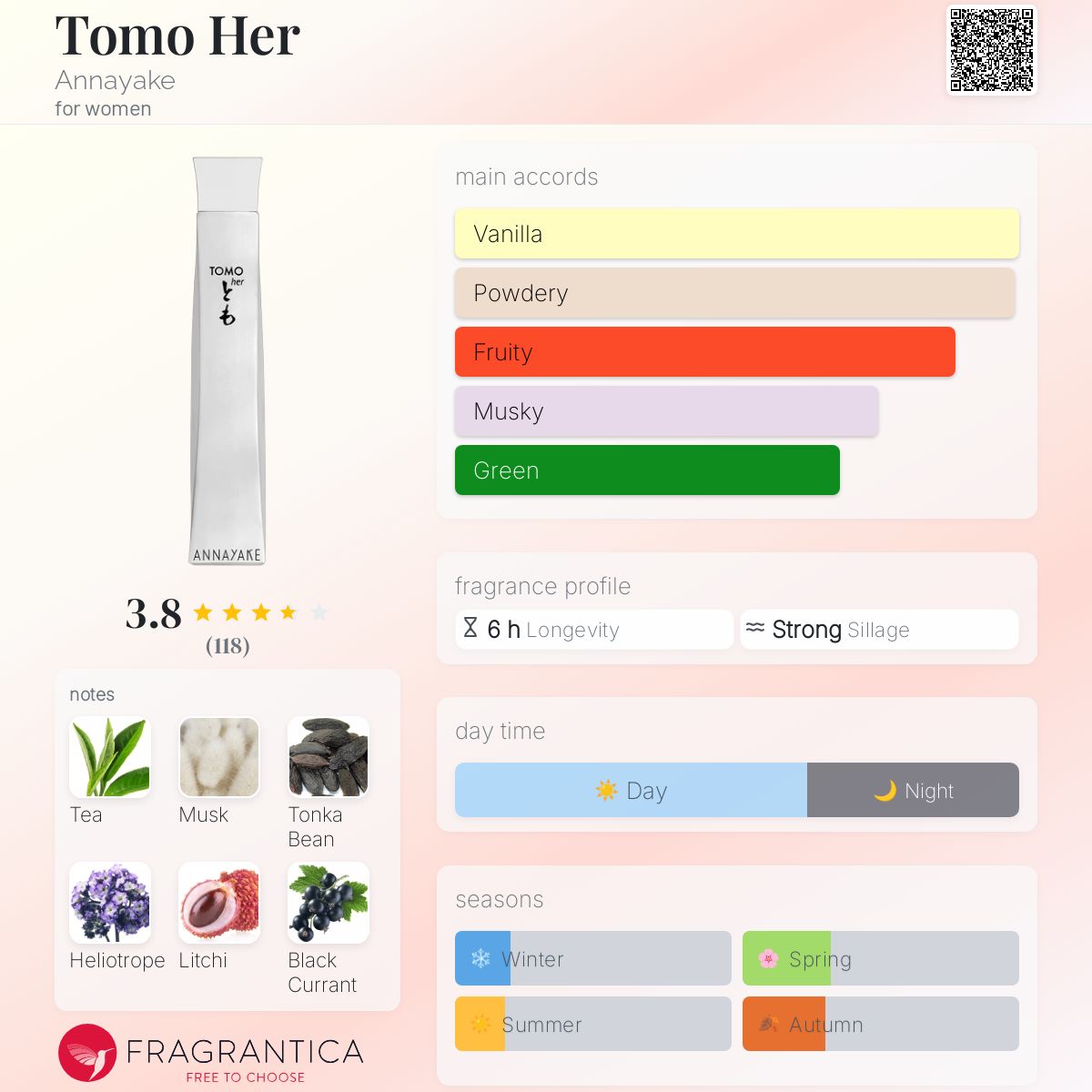 Tomo Her Annayake perfume a fragrance for women 2016