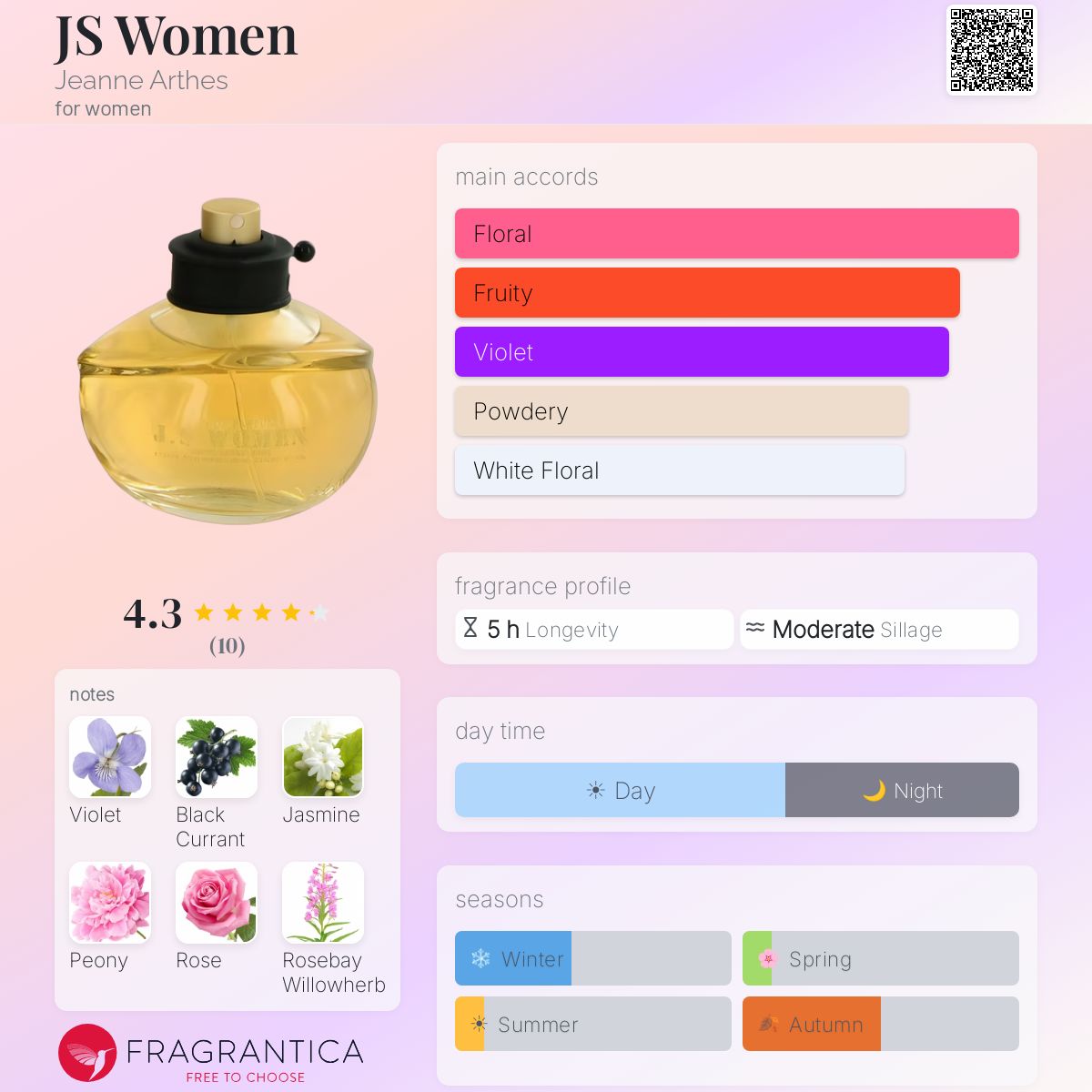 Fragrantica image 5