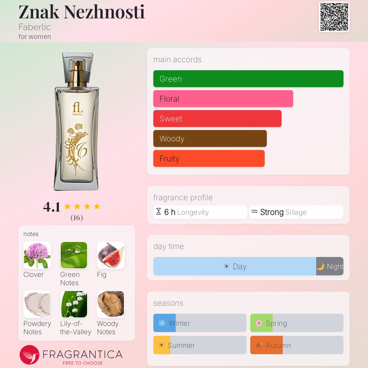Fragrantica image 5